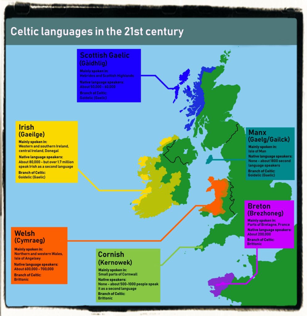 Celtic Gaelic Languages