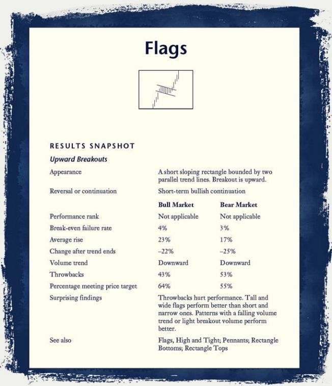 Flag Chart