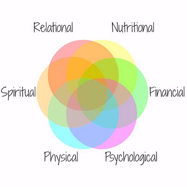 Holistic approach