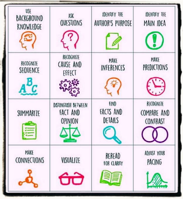 Reading skills infographic Reading skills infographic