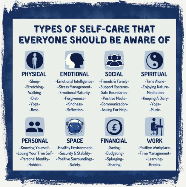 Self-care fields