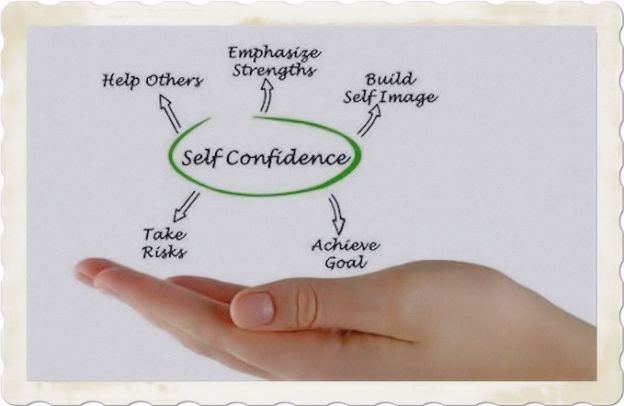 Self-confidence infographic Self-confidence infographic