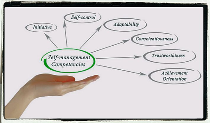 Self-control skills