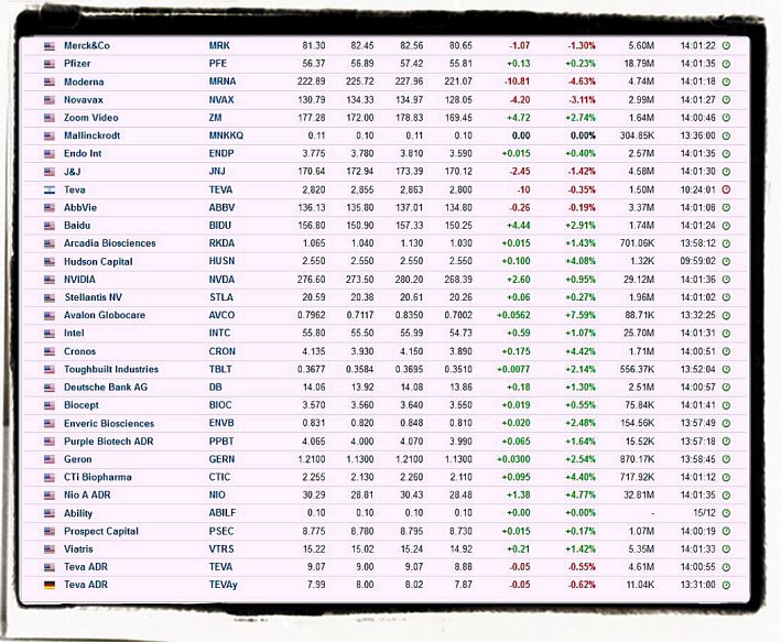 Stocks and bonds to watch Stocks and bonds to watch