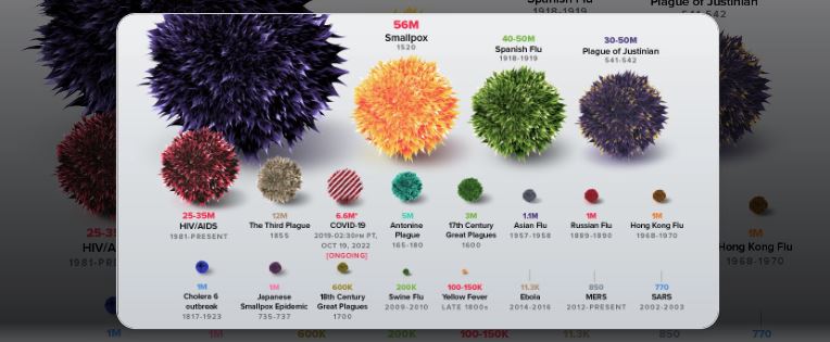 Visual capitalist
